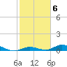 Tide chart for Matecumbe Bight, Lower Matecumbe Key, Florida on 2023/02/6