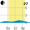 Tide chart for Matecumbe Bight, Lower Matecumbe Key, Florida on 2023/04/27