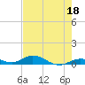 Tide chart for Matecumbe Bight, Lower Matecumbe Key, Florida on 2023/05/18