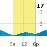 Tide chart for Matecumbe Bight, Lower Matecumbe Key, Florida on 2023/11/17