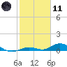 Tide chart for Matecumbe Bight, Lower Matecumbe Key, Florida on 2024/01/11