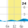 Tide chart for Matecumbe Bight, Lower Matecumbe Key, Florida on 2024/01/24