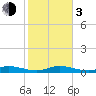 Tide chart for Matecumbe Bight, Lower Matecumbe Key, Florida on 2024/01/3