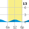 Tide chart for Matecumbe Bight, Lower Matecumbe Key, Florida on 2024/02/13