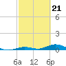 Tide chart for Matecumbe Bight, Lower Matecumbe Key, Florida on 2024/02/21