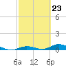 Tide chart for Matecumbe Bight, Lower Matecumbe Key, Florida on 2024/02/23