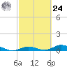 Tide chart for Matecumbe Bight, Lower Matecumbe Key, Florida on 2024/02/24