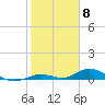 Tide chart for Matecumbe Bight, Lower Matecumbe Key, Florida on 2024/02/8