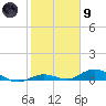 Tide chart for Matecumbe Bight, Lower Matecumbe Key, Florida on 2024/02/9