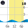 Tide chart for Matecumbe Bight, Lower Matecumbe Key, Florida on 2024/03/10
