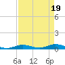 Tide chart for Matecumbe Bight, Lower Matecumbe Key, Florida on 2024/04/19