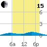 Tide chart for Matecumbe Bight, Lower Matecumbe Key, Florida on 2024/05/15