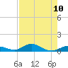 Tide chart for Matecumbe Bight, Lower Matecumbe Key, Florida on 2025/08/10