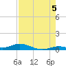 Tide chart for Matecumbe Bight, Lower Matecumbe Key, Florida on 2025/08/5