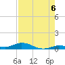 Tide chart for Matecumbe Bight, Lower Matecumbe Key, Florida on 2025/08/6
