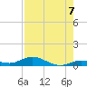 Tide chart for Matecumbe Bight, Lower Matecumbe Key, Florida on 2025/08/7