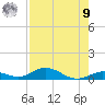 Tide chart for Matecumbe Bight, Lower Matecumbe Key, Florida on 2025/08/9