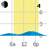 Tide chart for Matecumbe Harbor, Lower Matecumbe Key, Florida on 2021/04/4