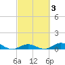 Tide chart for Matecumbe Harbor, Lower Matecumbe Key, Florida on 2022/03/3