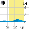Tide chart for Matecumbe Harbor, Lower Matecumbe Key, Florida on 2023/03/14