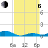 Tide chart for Matecumbe Harbor, Lower Matecumbe Key, Florida on 2023/09/6