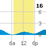 Tide chart for Matecumbe Harbor, Lower Matecumbe Key, Florida on 2023/12/16