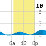Tide chart for Matecumbe Harbor, Lower Matecumbe Key, Florida on 2024/02/10