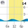 Tide chart for Matecumbe Harbor, Lower Matecumbe Key, Florida on 2025/03/14