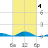 Tide chart for Matecumbe Harbor, Lower Matecumbe Key, Florida on 2025/03/4