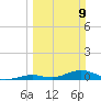 Tide chart for Matecumbe Harbor, Lower Matecumbe Key, Florida on 2025/03/9