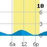 Tide chart for Matecumbe Harbor, Lower Matecumbe Key, Florida on 2025/08/10