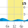 Tide chart for Matecumbe Harbor, Lower Matecumbe Key, Florida on 2025/08/15