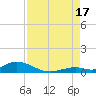 Tide chart for Matecumbe Harbor, Lower Matecumbe Key, Florida on 2025/08/17