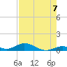 Tide chart for Matecumbe Harbor, Lower Matecumbe Key, Florida on 2025/08/7