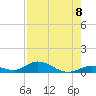 Tide chart for Matecumbe Harbor, Lower Matecumbe Key, Florida on 2025/08/8