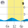 Tide chart for Matecumbe Harbor, Lower Matecumbe Key, Florida on 2025/08/9