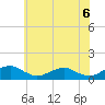 Tide chart for Mathias Point, Potomac River, Virginia on 2021/06/6