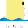 Tide chart for Mathias Point, Potomac River, Virginia on 2021/06/8