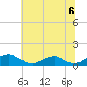 Tide chart for Mathias Point, Potomac River, Virginia on 2021/07/6