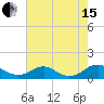 Tide chart for Mathias Point, Potomac River, Virginia on 2021/08/15