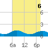 Tide chart for Mathias Point, Potomac River, Virginia on 2022/05/6