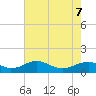 Tide chart for Mathias Point, Potomac River, Virginia on 2022/05/7