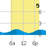 Tide chart for Mathias Point, Potomac River, Virginia on 2022/06/5