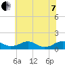 Tide chart for Mathias Point, Potomac River, Virginia on 2022/06/7