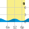 Tide chart for Mathias Point, Potomac River, Virginia on 2022/06/9