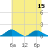 Tide chart for Mathias Point, Potomac River, Virginia on 2022/07/15