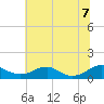 Tide chart for Mathias Point, Potomac River, Virginia on 2022/07/7