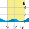 Tide chart for Mathias Point, Potomac River, Virginia on 2022/07/8