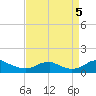 Tide chart for Mathias Point, Potomac River, Virginia on 2022/09/5