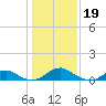 Tide chart for Mathias Point, Virginia on 2023/01/19